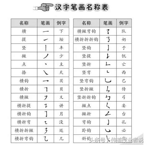 21劃的字|21画的字